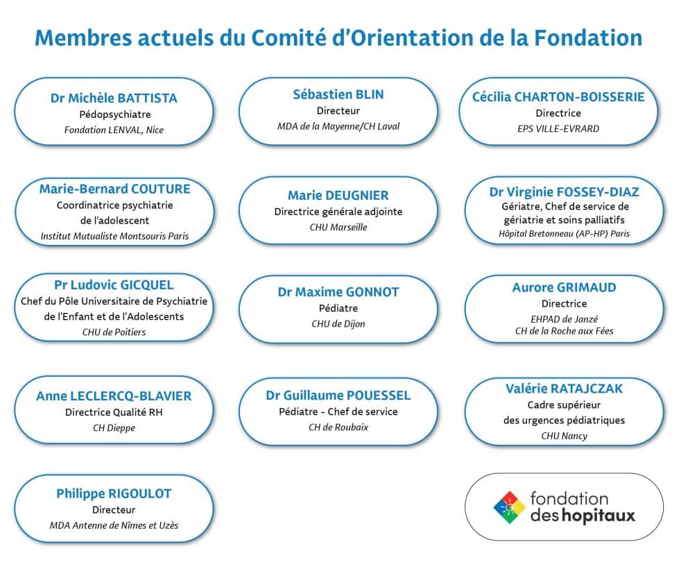 Fondation des Hôpitaux - Membres du Comité d'orientation - Août 2024